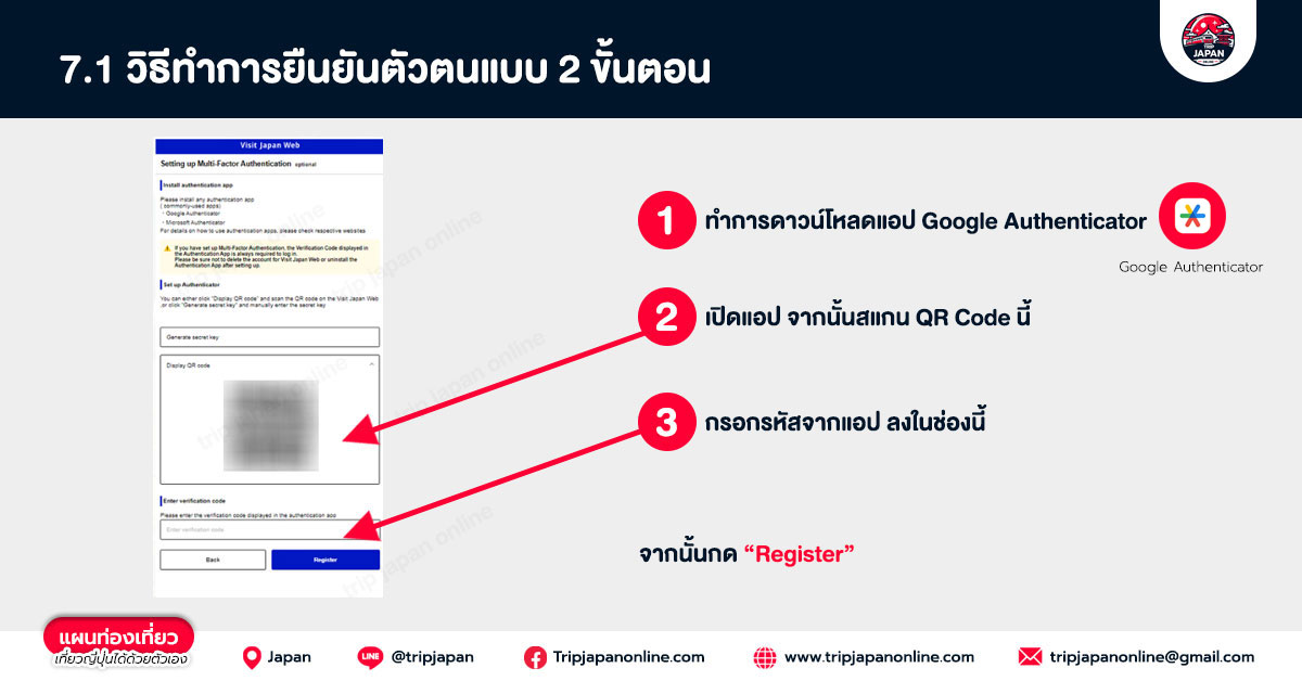 วิธีทำการยืนยันตัวตนแบบ 2 ขั้นตอน