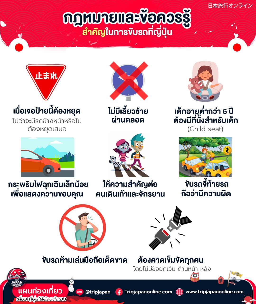 กฏหมายที่ควรรู้ในการขับรถเที่ยวญี่ปุ่น