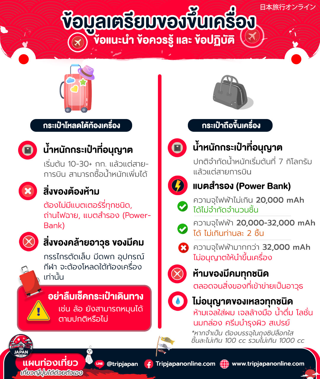 การนำของขึ้นเครื่อง-สัมภาระขึ้นเครื่องบิน