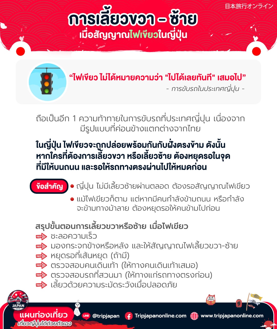 การเลี้ยวขวา เลี้ยวซ้าย ขณะไฟเขียวในญี่ปุ่น วิธีการขับรถ