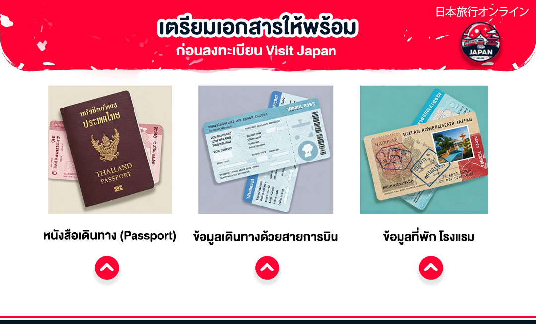 สิ่งที่ต้องเตรียม สำหรับลงทะเบียน visit japan