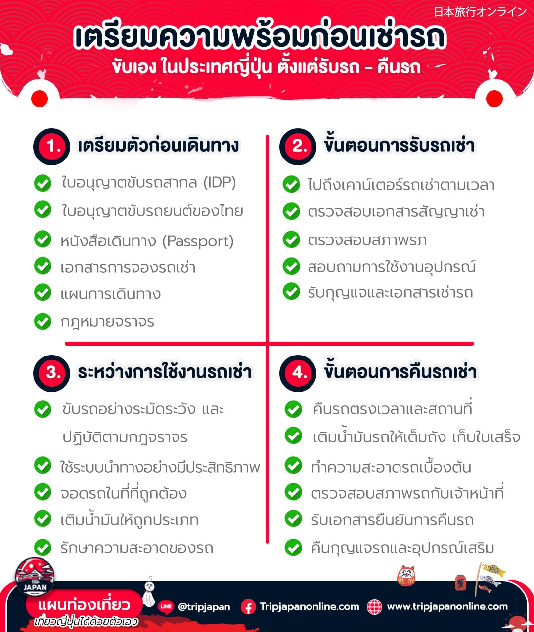 การเตรียมความพร้อมก่อนเช่ารถขับเองในประเทศญี่ปุ่น วิธีขับรถในญี่ปุ่น ฉบับเช่ารถขับเอง