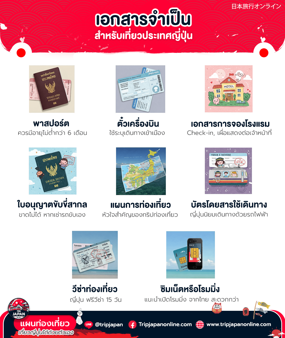 เอกสารจำเป็น เที่ยวญี่ปุ่น ใช้เอกสารอะไรบ้าง