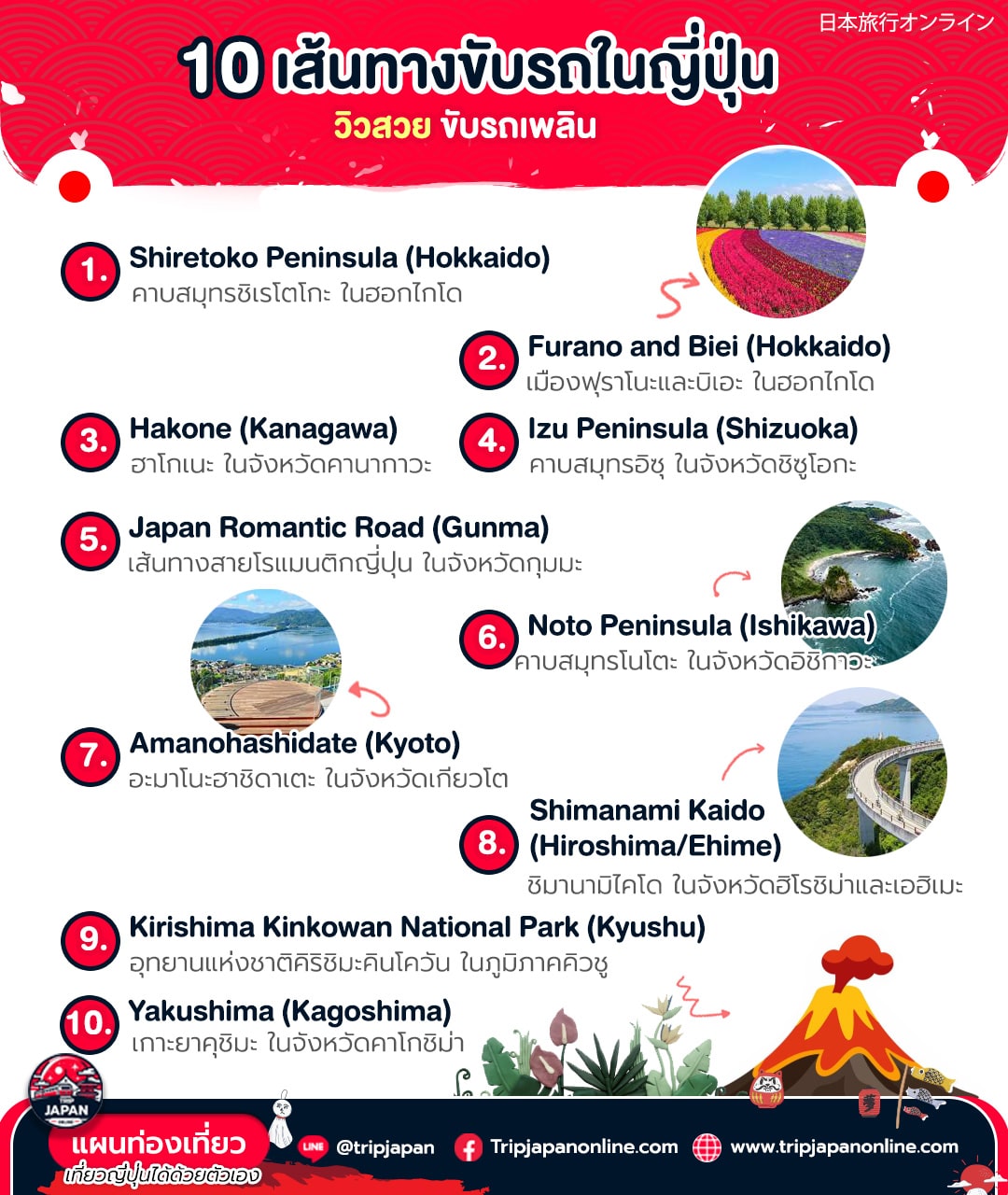แนะนำ 10 เส้นทางขับรถในญี่ปุ่น เส้นทางสวยงามที่สุดในประเทศญี่ปุ่น วิธีขับรถในญี่ปุ่น ฉบับเช่ารถขับเอง