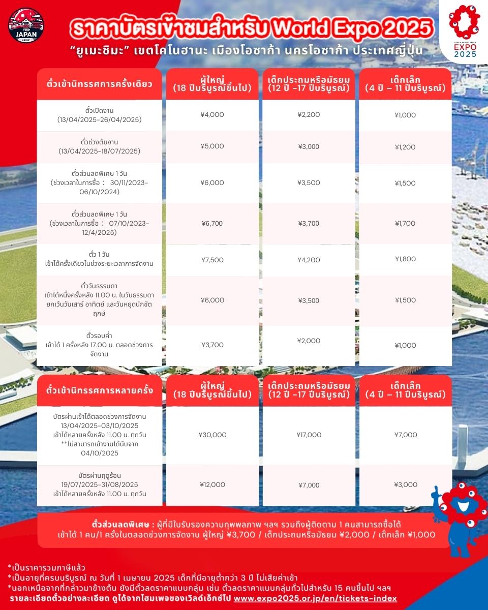 พลาดไม่ได้ World Expo 2025 โอซาก้า ญี่ปุ่นใกล้มาแล้ว สัมผัสนวัตกรรมโลก มาสคอตน่ารัก และวางแผนเที่ยวญี่ปุ่นไปพร้อมกัน 