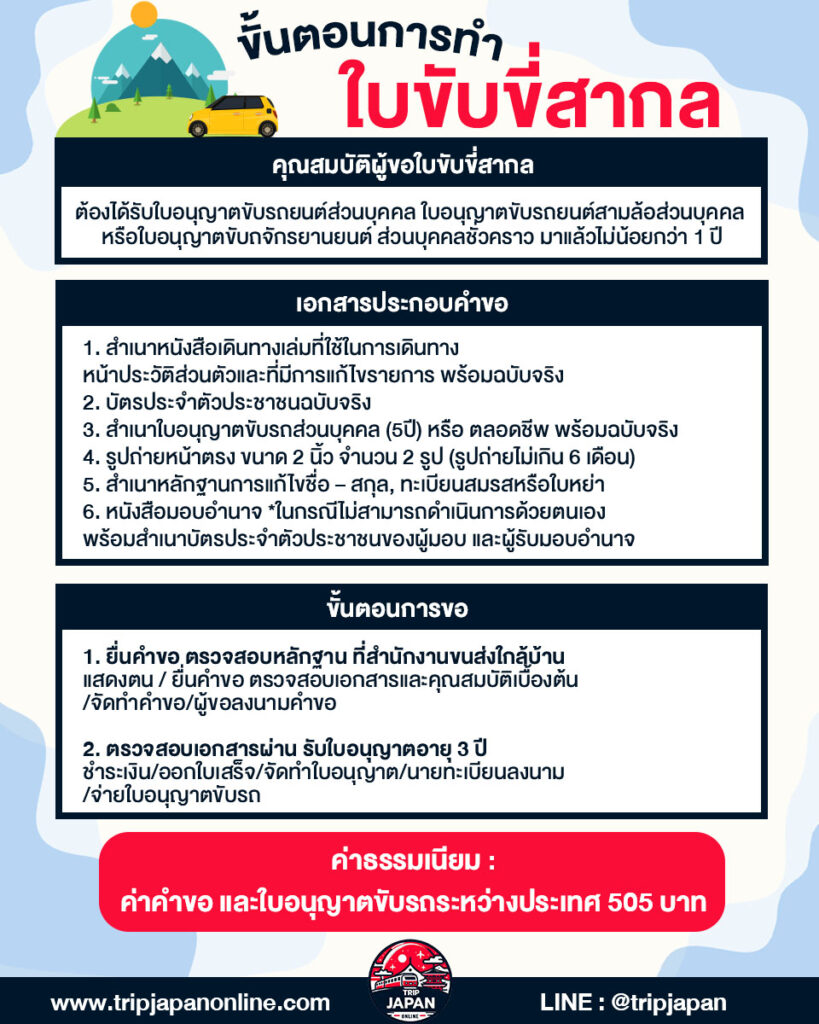 ขั้นตอนการทำใบขับขี่สากลในไทย (แบบปี 1968)