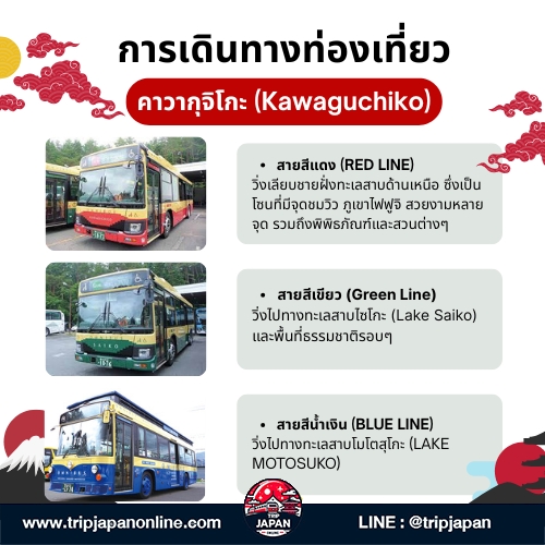 วางแผนเที่ยว คาวากุจิโกะ (Kawaguchiko) จุดชมวิวภูเขาไฟฟูจิสุดปัง