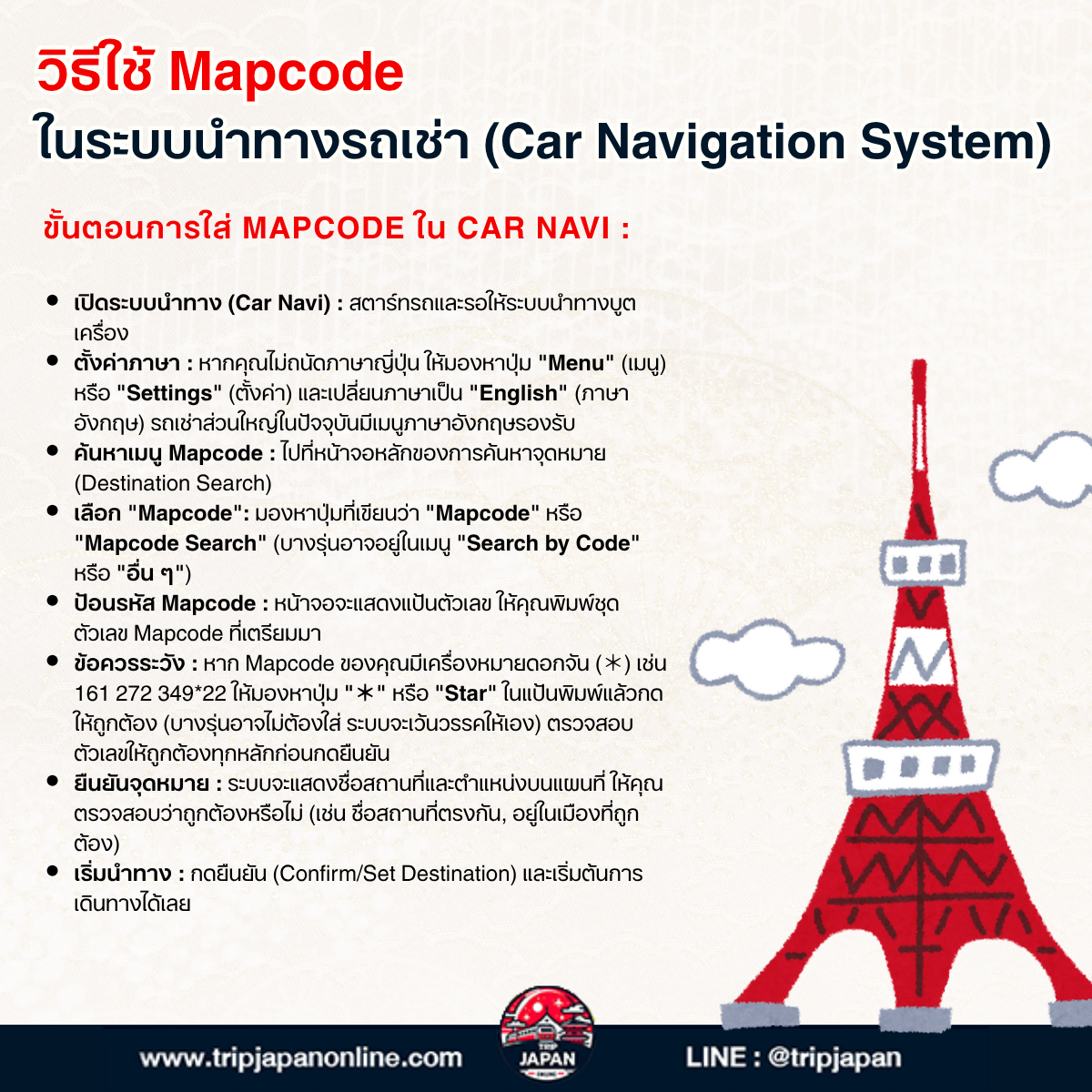 Mapcode Mapcode คืออะไร? คู่มือใช้ในญี่ปุ่น สำหรับคนขับรถเที่ยวด้วยตัวเอง ...