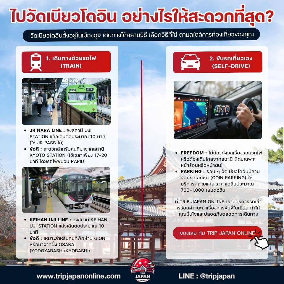 วัดเบียวโดอิน (Byodoin Temple) มรดกโลกที่อุจิ ชมตำหนักนกฟีนิกซ์ จิบชาเขียวต้นตำรับ พร้อมวิธีเดินทางและพิกัดถ่ายรูป