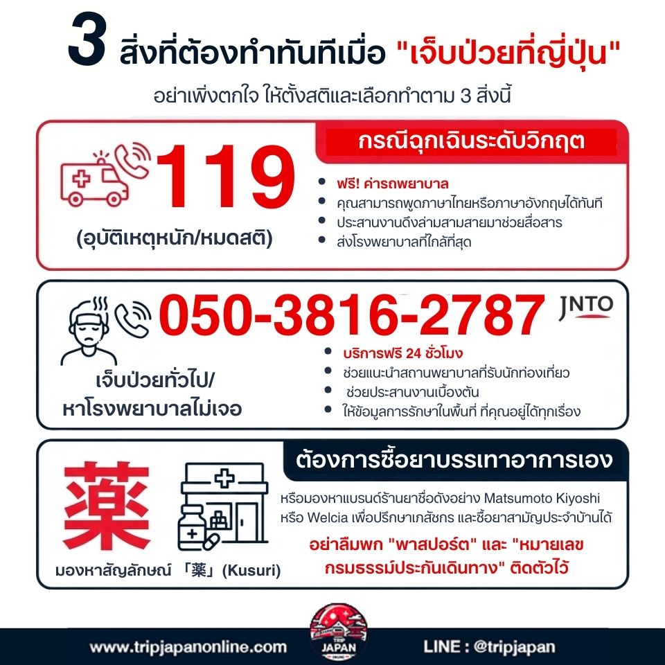 รวมวิธีหาหมอที่มีล่ามไทย เบอร์ฉุกเฉิน และการเตรียมเอกสารเคลมประกันเดินทางแบบครบถ้วน
