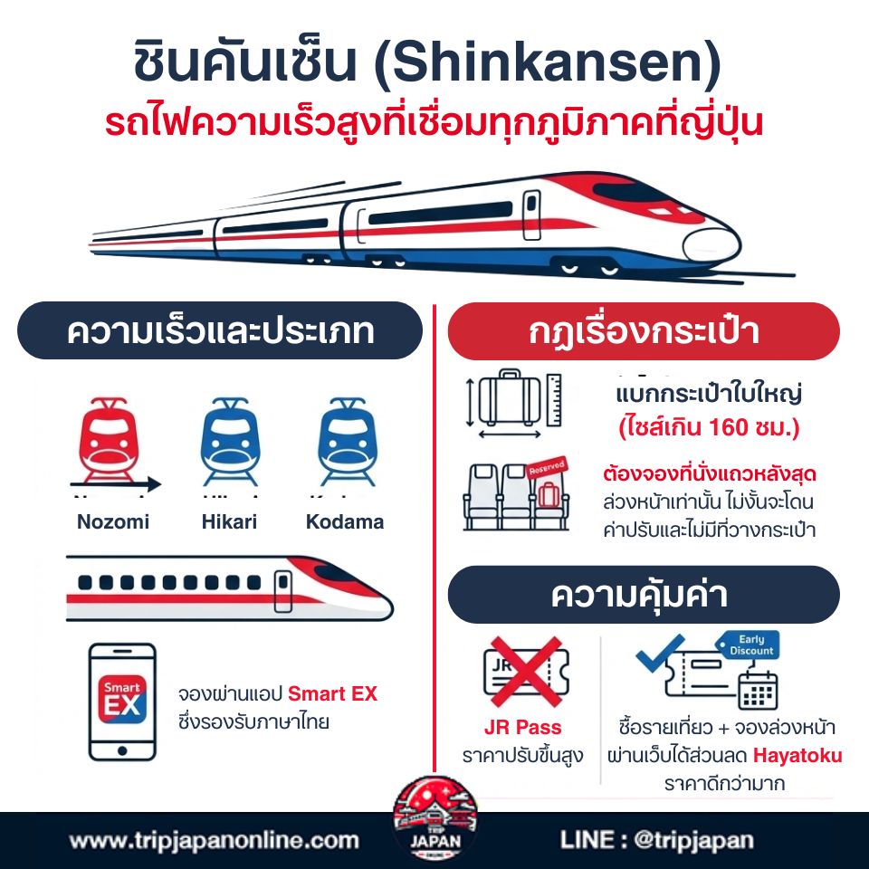 วิธีการเดินทางรถไฟญี่ปุ่น ครบทั้งวิธีจองตั๋ว เช็กตาราง และเทคนิคใช้แอปฯ เดินทางง่าย อัปเดตปี 2026