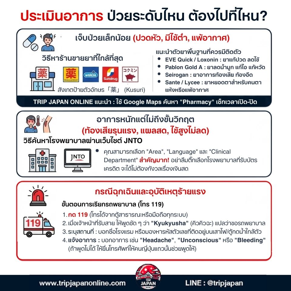 เจ็บป่วยที่ญี่ปุ่น รวมวิธีหาหมอที่มีล่ามไทย เบอร์ฉุกเฉิน และการเตรียมเอกสารเคลมประกันเดินทางแบบครบถ้วน