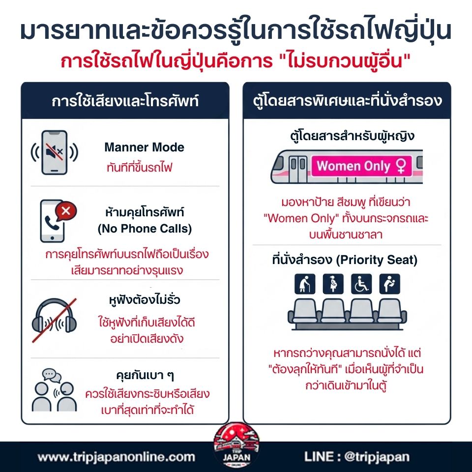 ครบทั้งวิธีจองตั๋ว เช็กตาราง และเทคนิคใช้แอปฯ เดินทางง่าย อัปเดตปี 2026