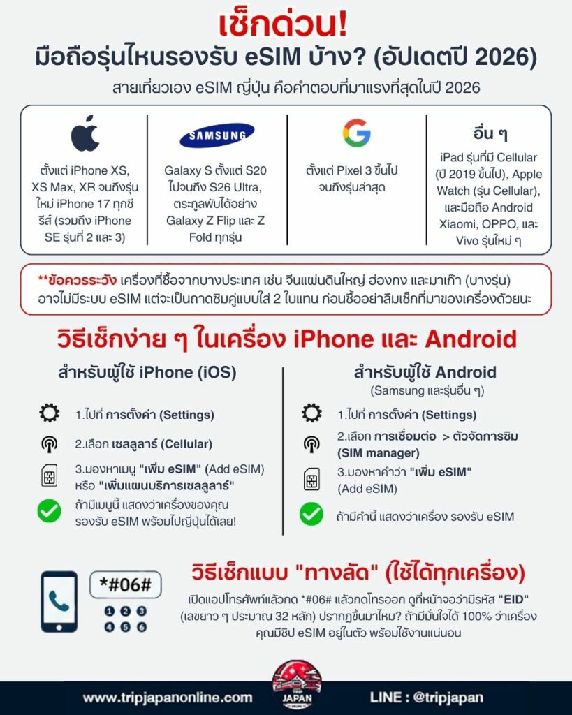 รวม 5 eSIM ญี่ปุ่น ยอดนิยม เน็ตแรงไม่ลดสปีด ราคาประหยัดเริ่มต้นหลักร้อย สอนวิธีเลือกที่คุ้มที่สุด พร้อมวิธีตั้งค่าเองง่าย ๆ