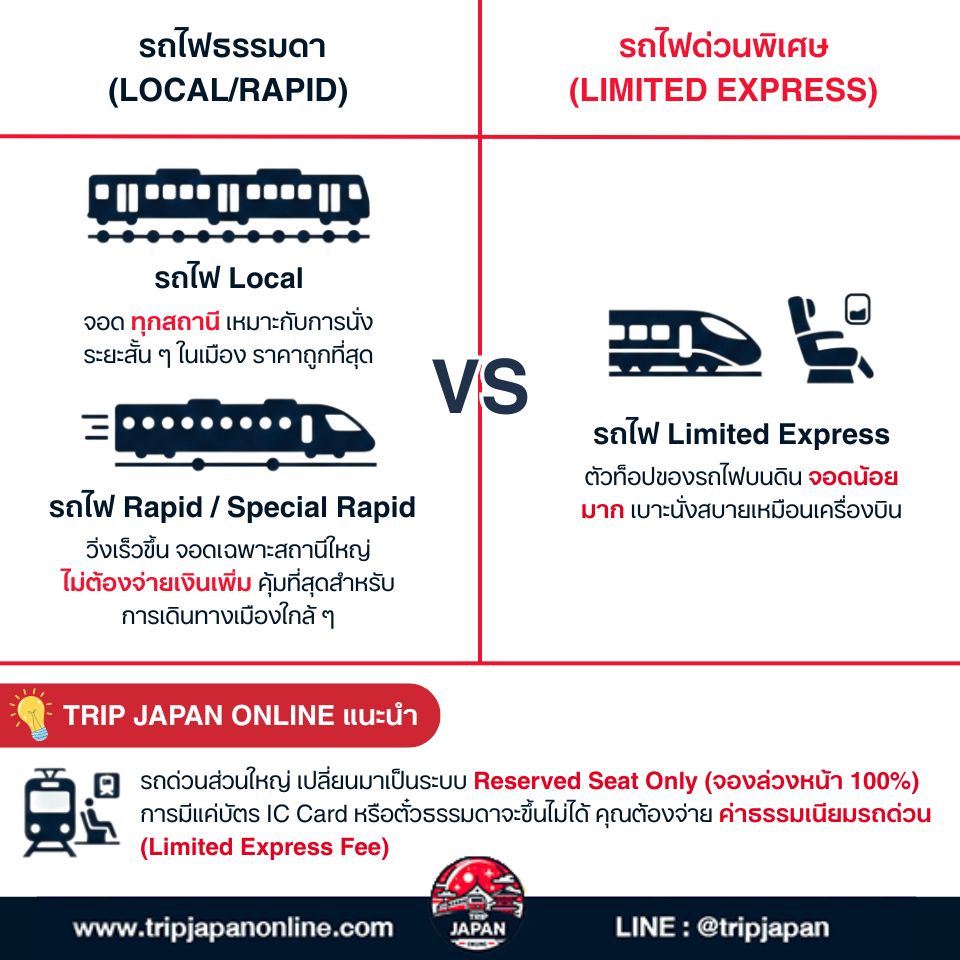 ครบทั้งวิธีจองตั๋ว เช็กตาราง และเทคนิคใช้แอปฯ เดินทางง่าย อัปเดตปี 2026
