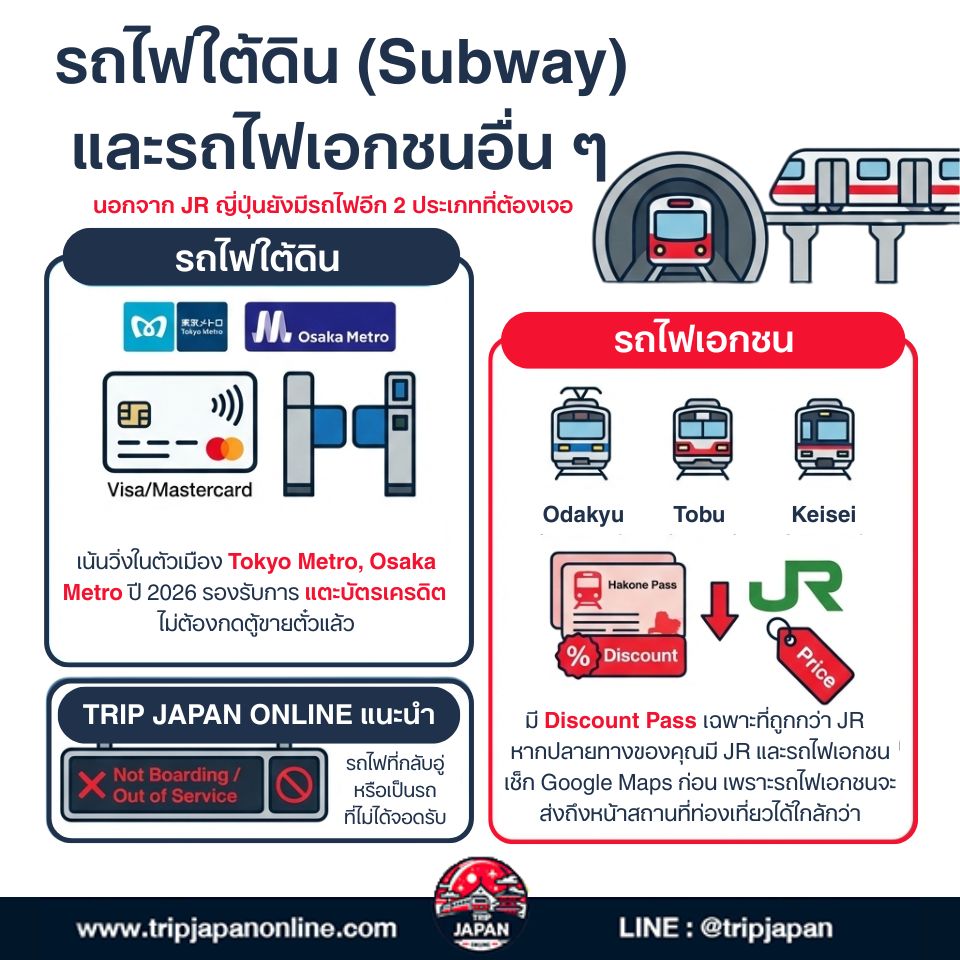 ครบทั้งวิธีจองตั๋ว เช็กตาราง และเทคนิคใช้แอปฯ เดินทางง่าย อัปเดตปี 2026