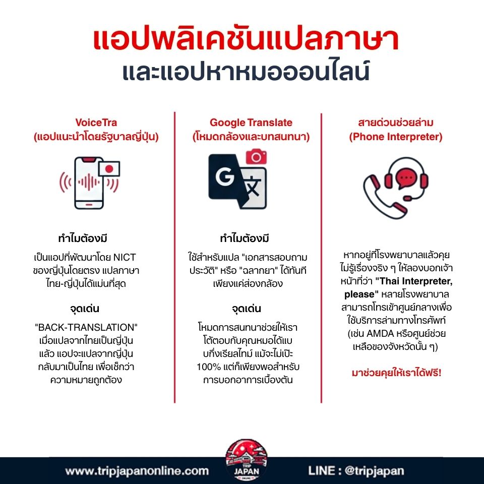 เจ็บป่วยที่ญี่ปุ่น รวมวิธีหาหมอที่มีล่ามไทย เบอร์ฉุกเฉิน และการเตรียมเอกสารเคลมประกันเดินทางแบบครบถ้วน