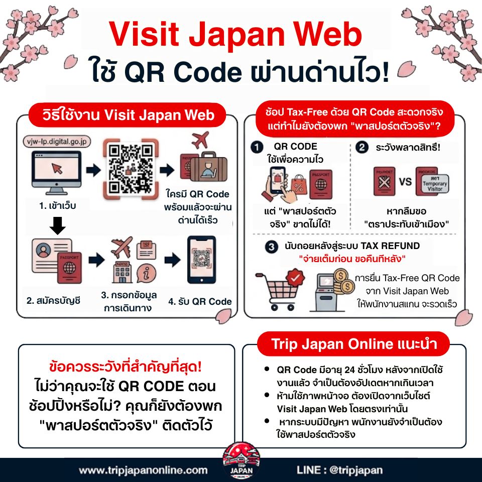 อัปเดตเที่ยวญี่ปุ่น ปี 2026 ระบบ Visit Japan Web (VJW) ได้รวมทั้งขั้นตอนตรวจคนเข้าเมือง และศุลกากร ไว้ใน QR Code ทำให้ผ่านด่านที่สนามบินได้เร็วขึ้นมาก