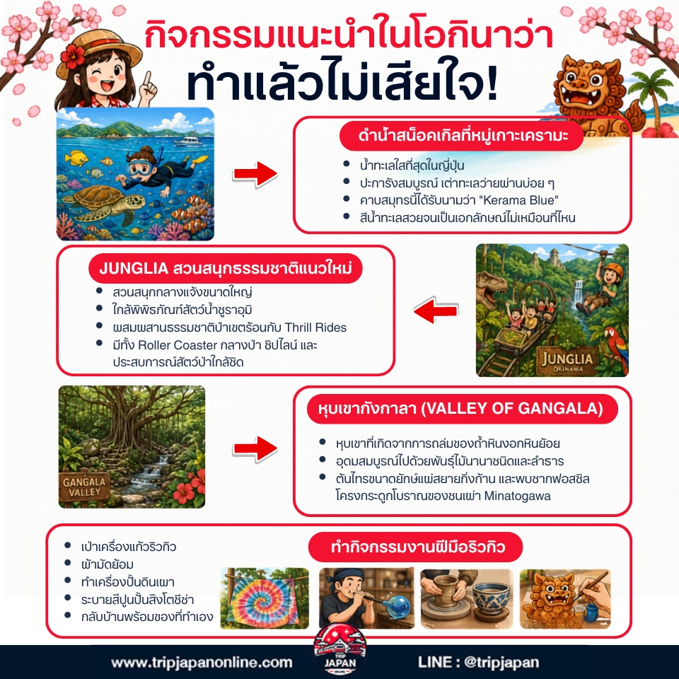 โอกินาว่า คืออะไร รวมจุดเด่น ที่เที่ยว ฤดูกาล อาหาร การเดินทาง และความต่างจากโตเกียว–ฮอกไกโด ก่อนวางแผนเที่ยวญี่ปุ่นปี 2026