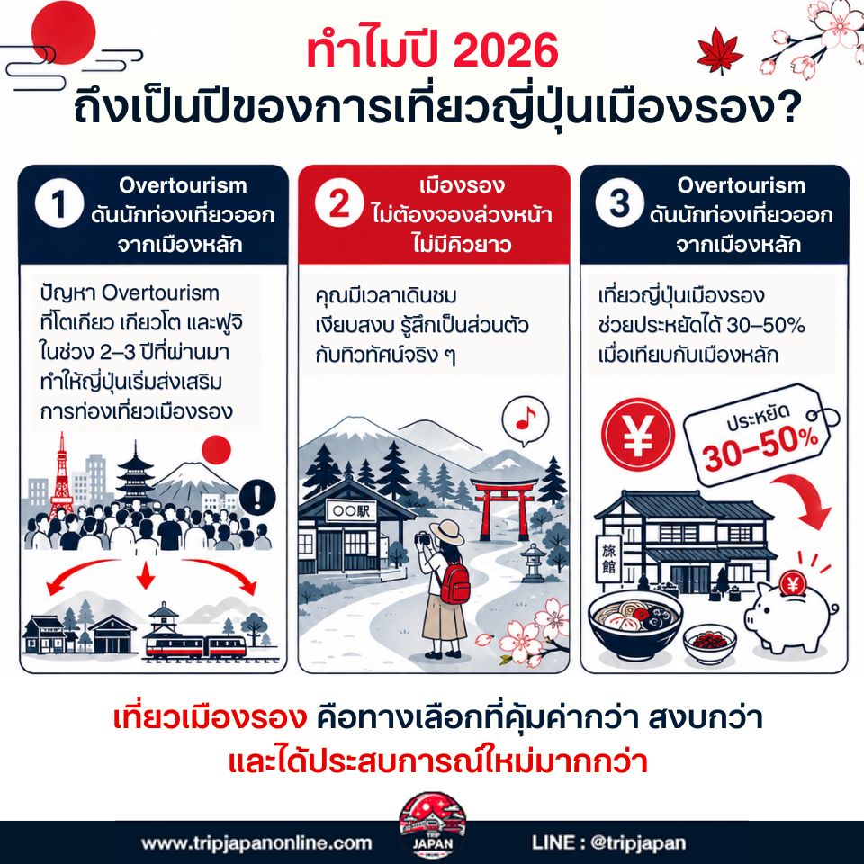 โตเกียว โอซาก้า เกียวโต สามเมืองนี้สวยมาก แต่ถ้าคุณอยากเจอ ญี่ปุ่นที่รู้สึกเหมือนค้นพบด้วยตัวเอง ปี 2026 นี้คือปีที่ดีที่สุดสำหรับการ เที่ยวญี่ปุ่นเมืองรอง อย่างจริงจัง