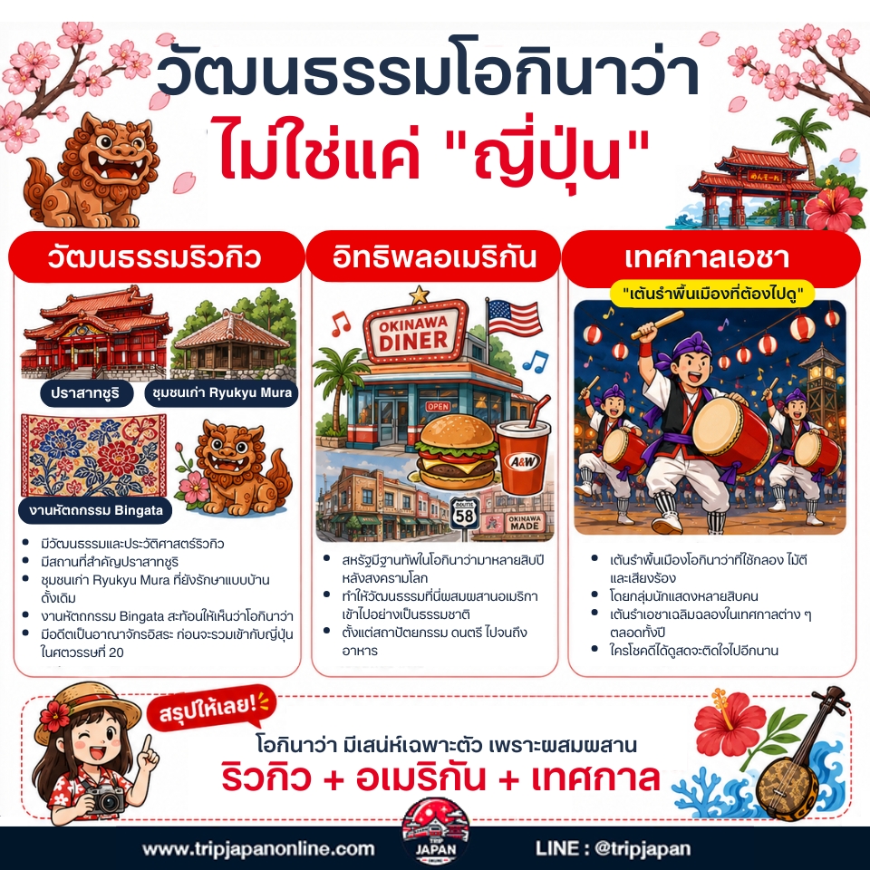 รวมจุดเด่นโอกินาว่า ที่เที่ยว ฤดูกาล อาหาร การเดินทาง และความต่างจากโตเกียว–ฮอกไกโด ก่อนวางแผนเที่ยวญี่ปุ่นปี 2026