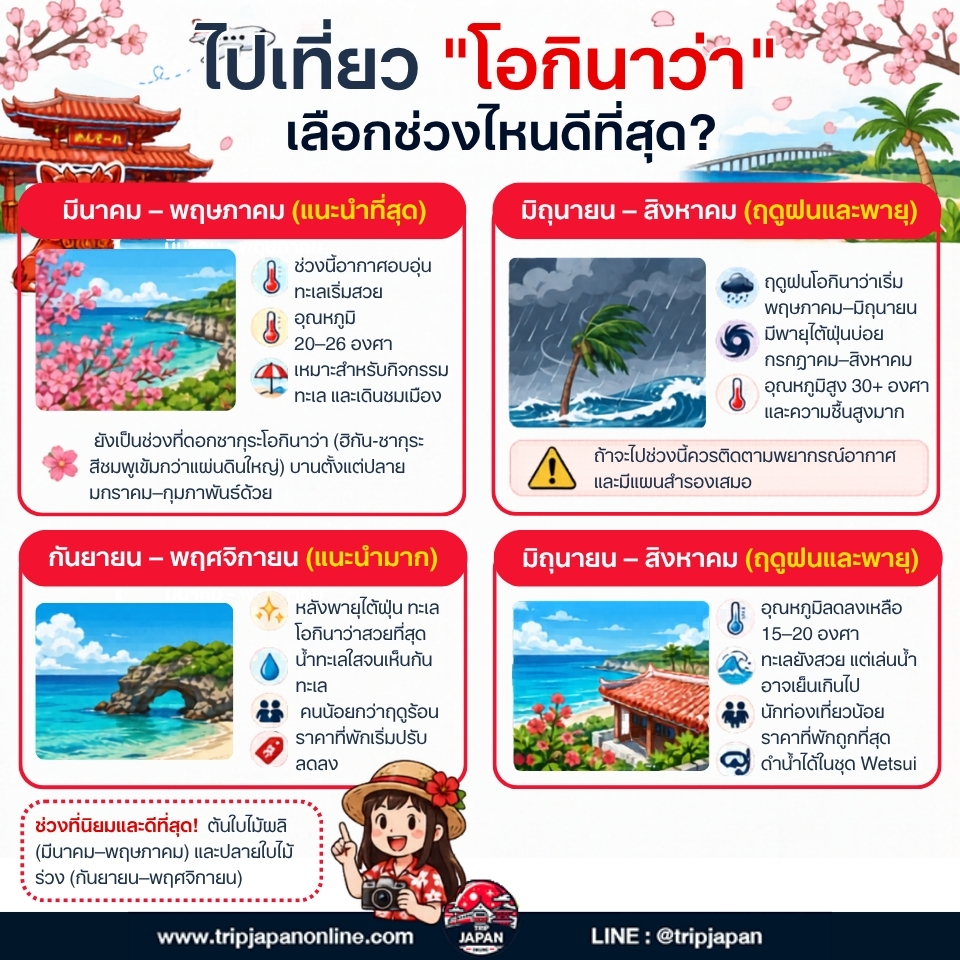 รวมจุดเด่นโอกินาว่า ที่เที่ยว ฤดูกาล อาหาร การเดินทาง และความต่างจากโตเกียว–ฮอกไกโด ก่อนวางแผนเที่ยวญี่ปุ่นปี 2026