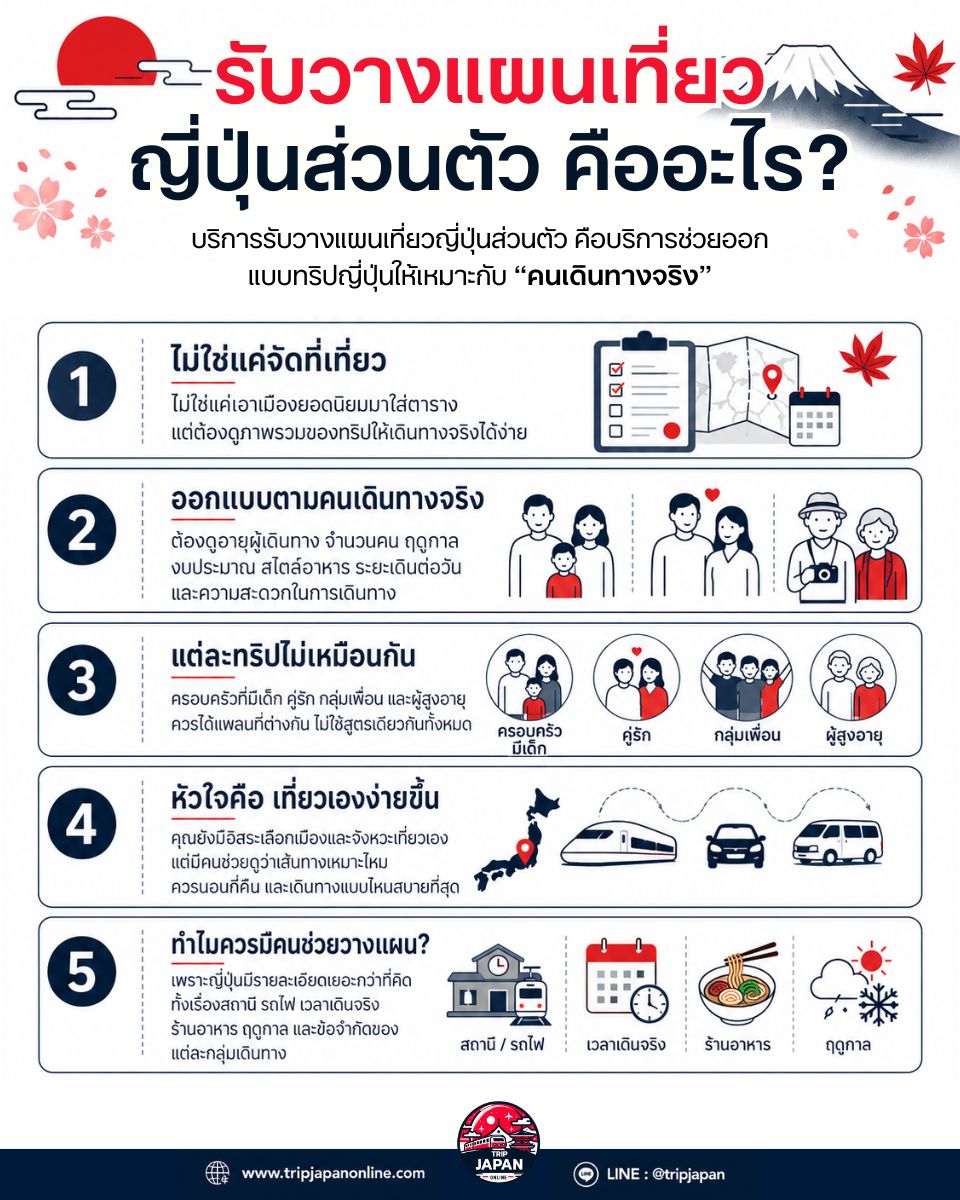 รับวางแผนเที่ยวญี่ปุ่นส่วนตัว คืออะไร