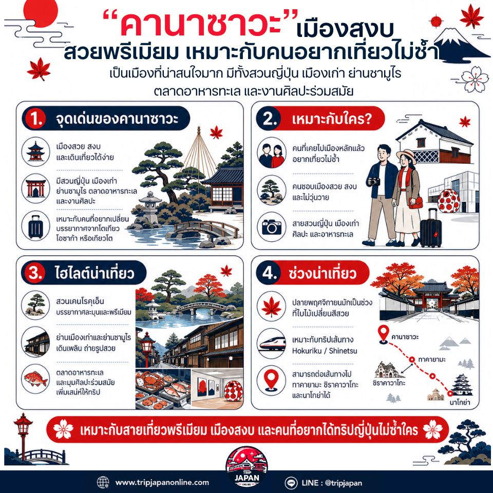 เที่ยวญี่ปุ่นเดือนพฤศจิกายนสำหรับชมใบไม้เปลี่ยนสี เลือกเมืองไหนดี? เหมาะกับมือใหม่ ครอบครัว คู่รัก และสายถ่ายรูป