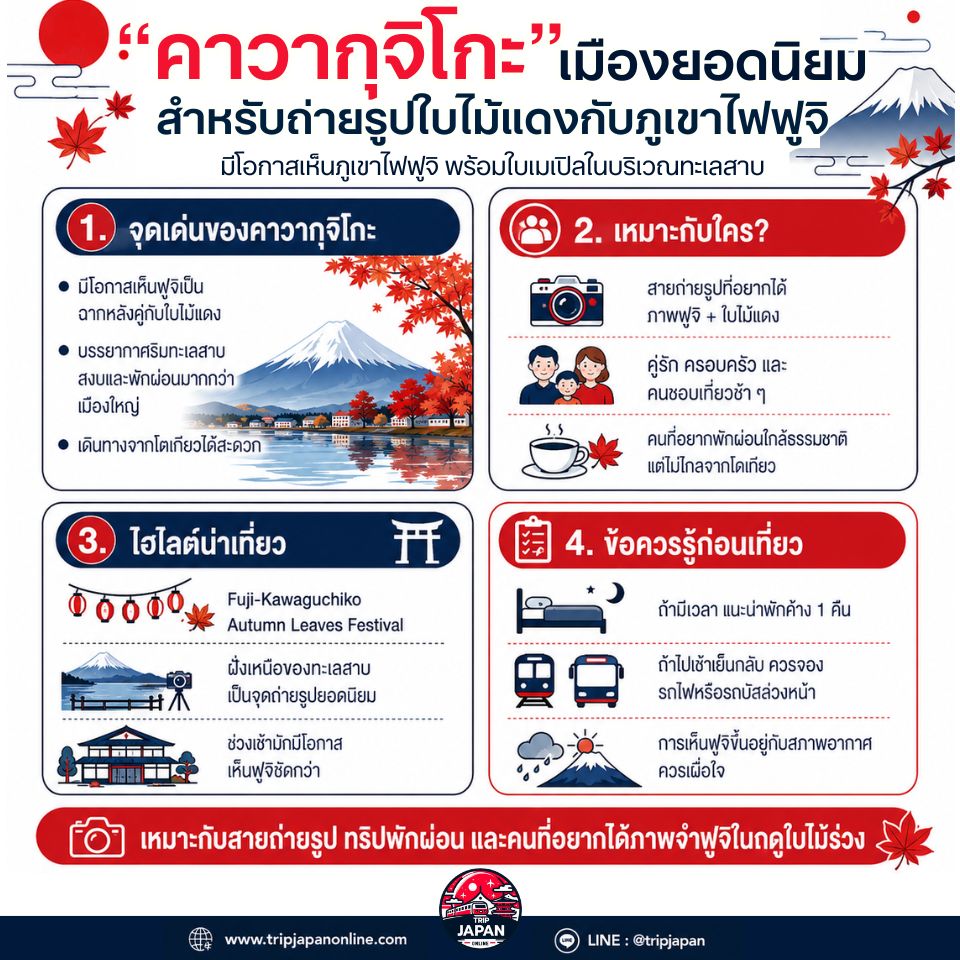เที่ยวญี่ปุ่นเดือนพฤศจิกายน สำหรับชมใบไม้เปลี่ยนสี เลือกเมืองไหนดี? เหมาะกับมือใหม่ ครอบครัว คู่รัก และสายถ่ายรูป
