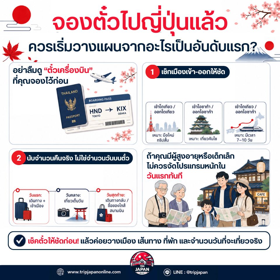 จองตั๋วไปญี่ปุ่นแล้ว ควรเช็กเมืองเข้าออกและนับจำนวนคืนจริงก่อนวางแผนเที่ยว