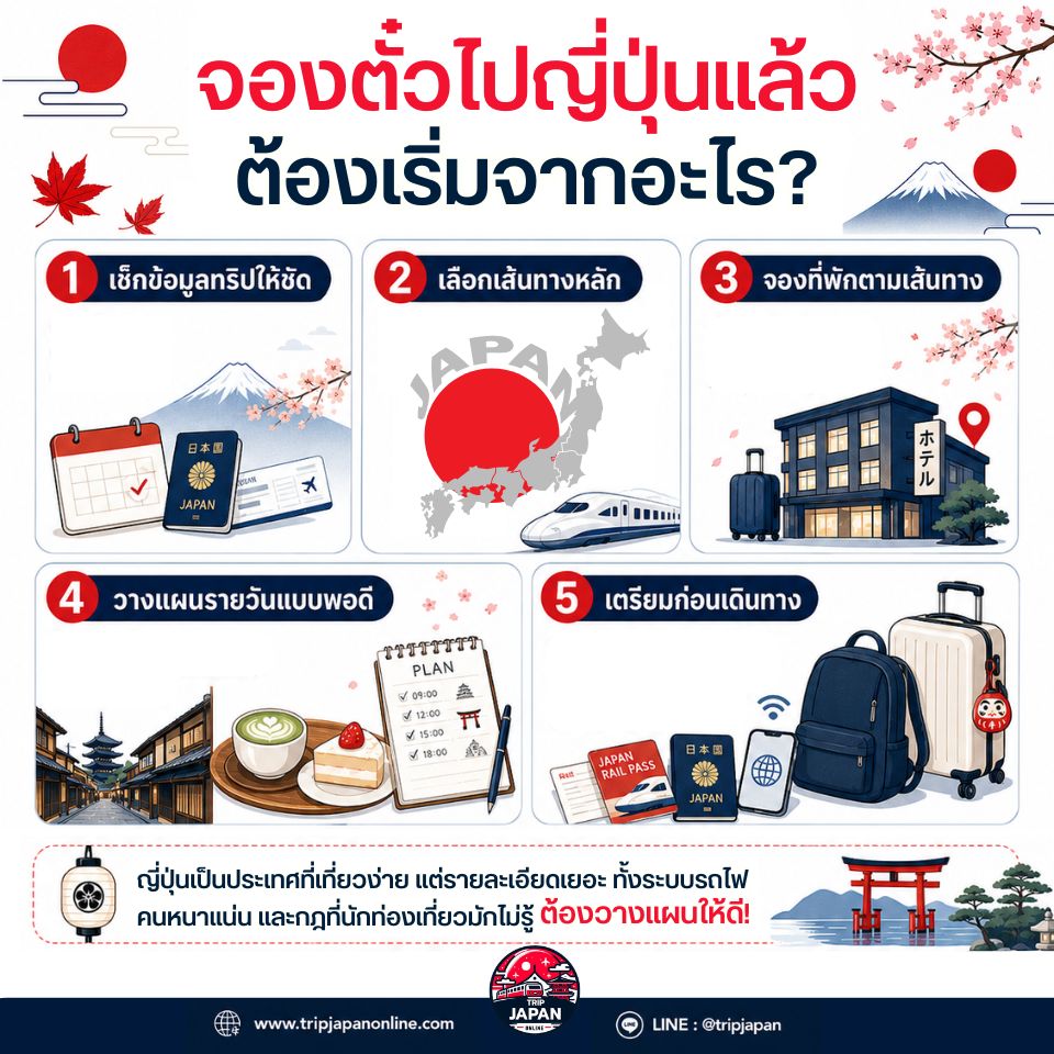 จองตั๋วไปญี่ปุ่นแล้ว ต้องเริ่มจากอะไร 5 ขั้นตอนวางแผนเส้นทาง ที่พัก และการเดินทาง
