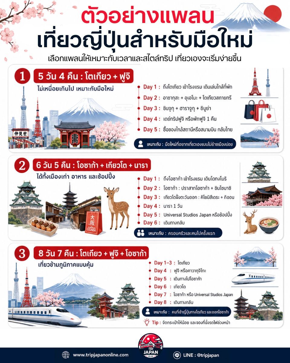 ตัวอย่างแพลนเที่ยวญี่ปุ่นสำหรับมือใหม่ 5 วัน 4 คืน 6 วัน 5 คืน และ 8 วัน 7 คืน