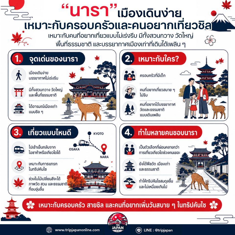 เที่ยวญี่ปุ่นเดือนพฤศจิกายน สำหรับชมใบไม้เปลี่ยนสี เลือกเมืองไหนดี? เหมาะกับมือใหม่ ครอบครัว คู่รัก และสายถ่ายรูป