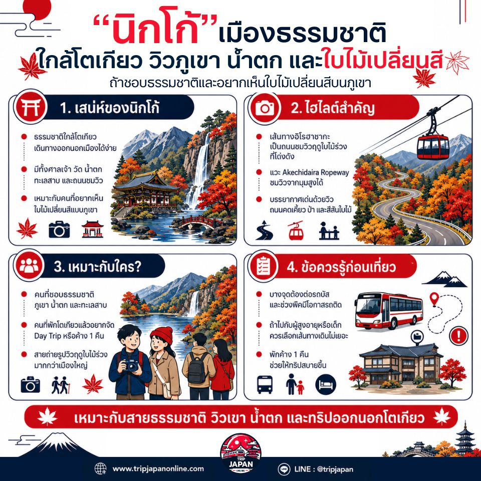 เที่ยวญี่ปุ่นเดือนพฤศจิกายนสำหรับชมใบไม้เปลี่ยนสี เลือกเมืองไหนดี? เหมาะกับมือใหม่ ครอบครัว คู่รัก และสายถ่ายรูป