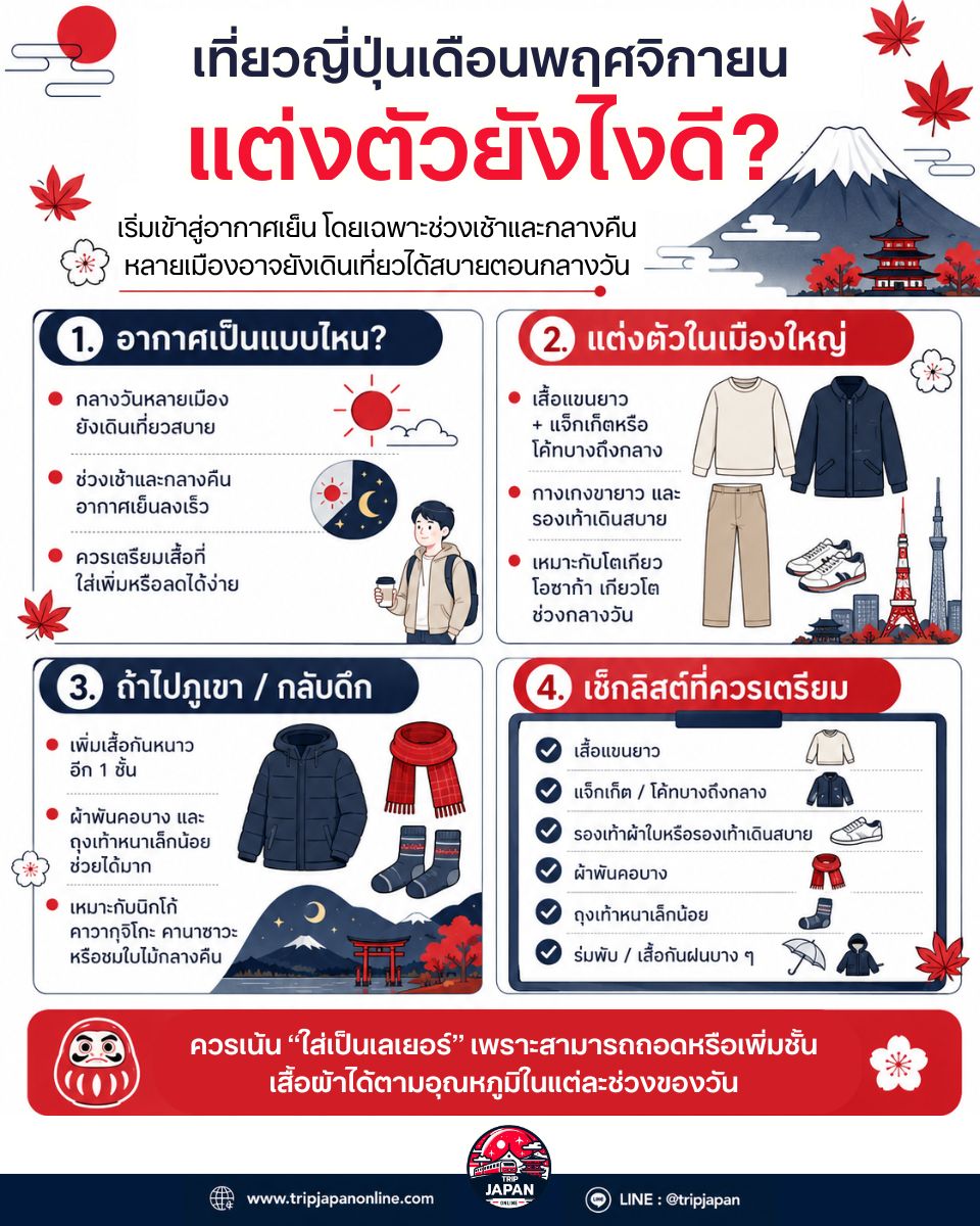 เที่ยวญี่ปุ่นเดือนพฤศจิกายนสำหรับชมใบไม้เปลี่ยนสี เลือกเมืองไหนดี? เหมาะกับมือใหม่ ครอบครัว คู่รัก และสายถ่ายรูป