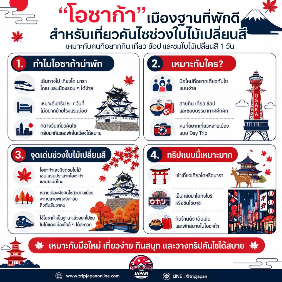 เที่ยวญี่ปุ่นเดือนพฤศจิกายนสำหรับชมใบไม้เปลี่ยนสี เลือกเมืองไหนดี? เหมาะกับมือใหม่ ครอบครัว คู่รัก และสายถ่ายรูป