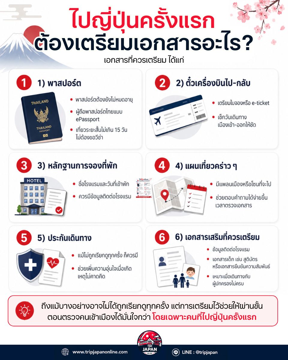 จองตั๋วไปญี่ปุ่นแล้ว ไปญี่ปุ่นครั้งแรกต้องเตรียมเอกสารอะไร เช็กลิสต์พาสปอร์ต ตั๋วเครื่องบิน ที่พัก และประกันเดินทาง