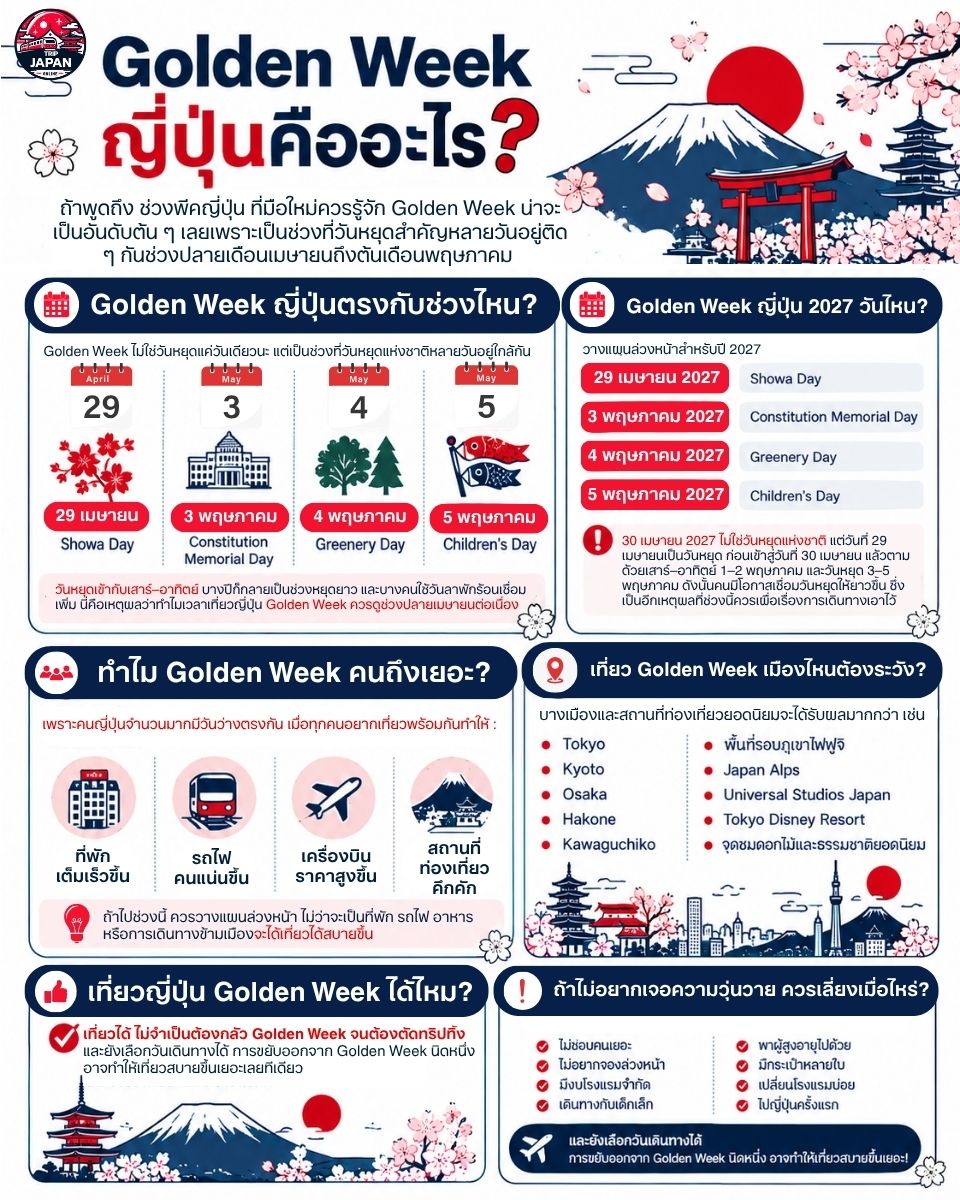 ช่วงไหนไม่ควรเที่ยวญี่ปุ่น Golden Week ญี่ปุ่นคืออะไร วันหยุด 29 เมษายน และ 3–5 พฤษภาคม 2027