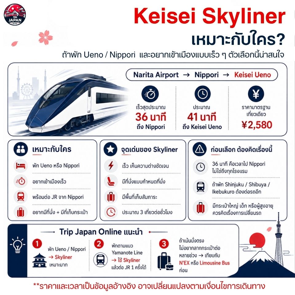 สนามบินนาริตะเข้าโตเกียววิธีไหนดี? Keisei Skyliner เหมาะกับคนพัก Ueno Nippori เดินทางจากสนามบินนาริตะเข้าโตเกียว