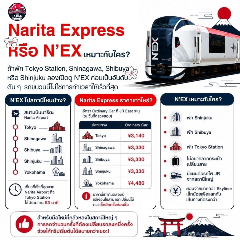 สนามบินนาริตะเข้าโตเกียววิธีไหนดี? Narita Express N’EX จากสนามบินนาริตะ เหมาะกับ Tokyo Shibuya และ Shinjuku