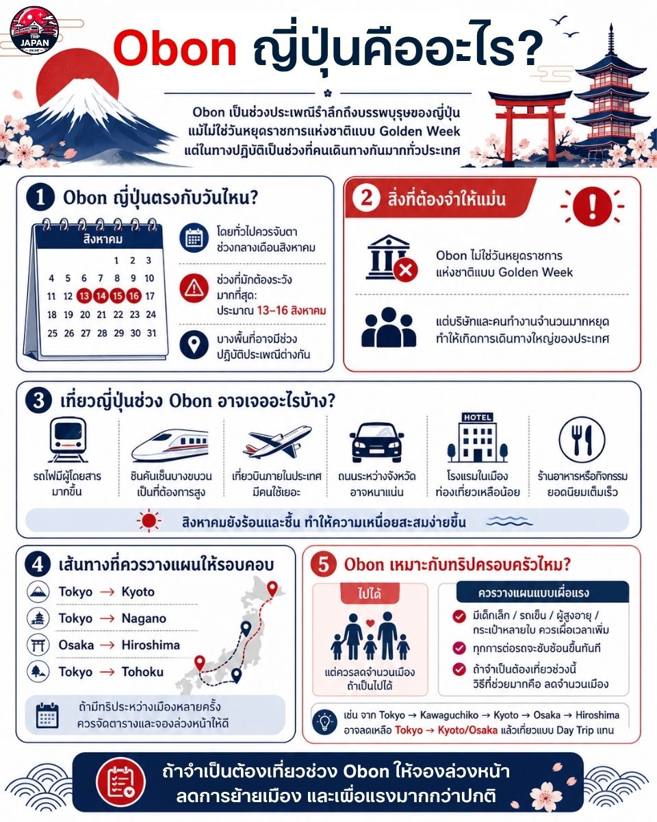 ช่วงไหนไม่ควรเที่ยวญี่ปุ่น Obon ญี่ปุ่นคืออะไร ช่วงกลางเดือนสิงหาคม 13–16 สิงหาคม คนเดินทางเยอะ