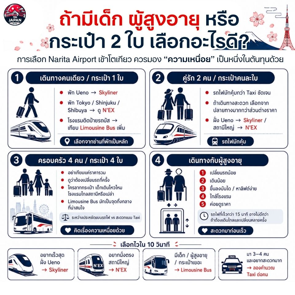นาริตะเข้าโตเกียวสำหรับครอบครัว เด็ก ผู้สูงอายุ และกระเป๋าเยอะ เลือกรถอะไรดี