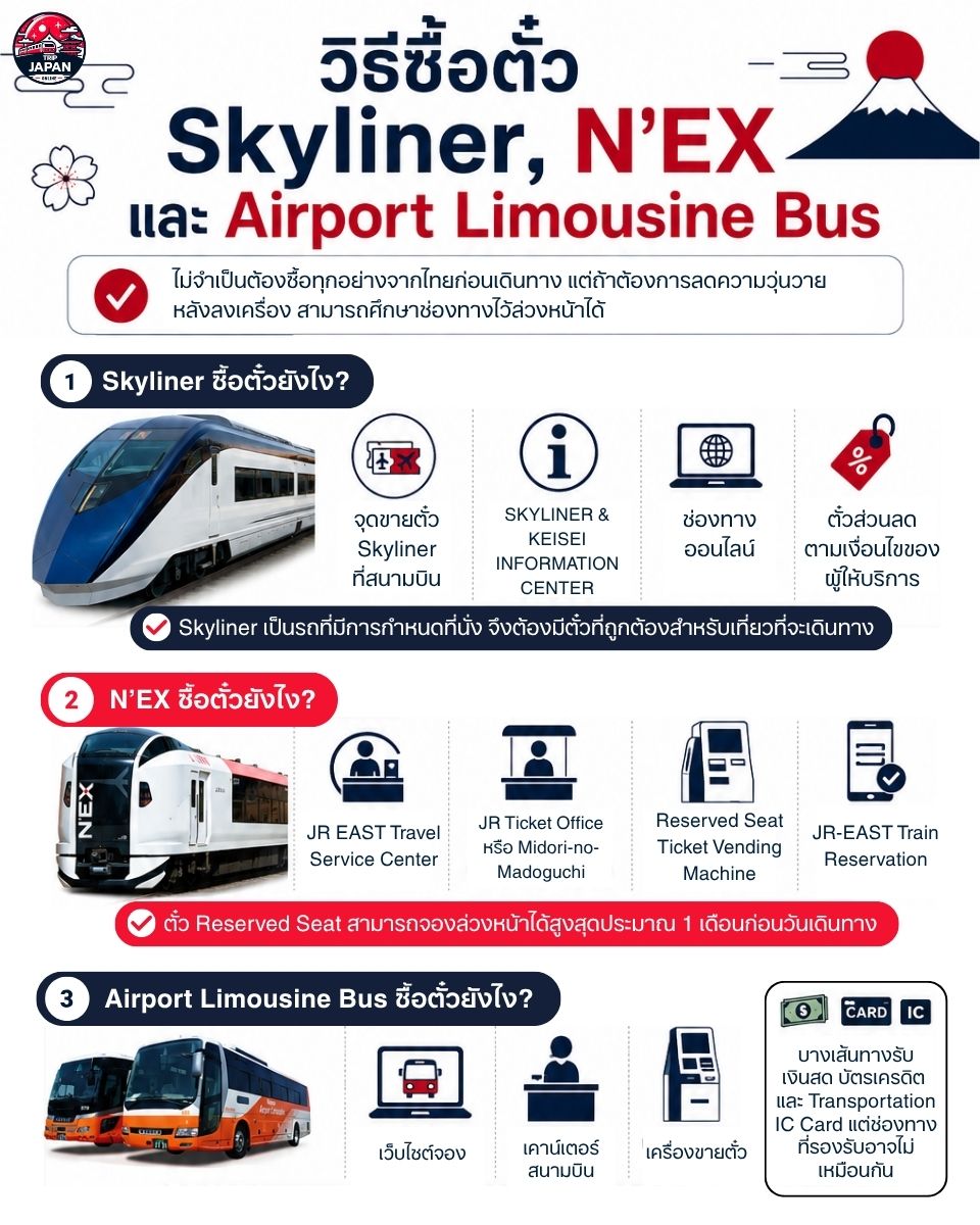 วิธีซื้อตั๋ว Skyliner N’EX และ Airport Limousine Bus จากสนามบินนาริตะ