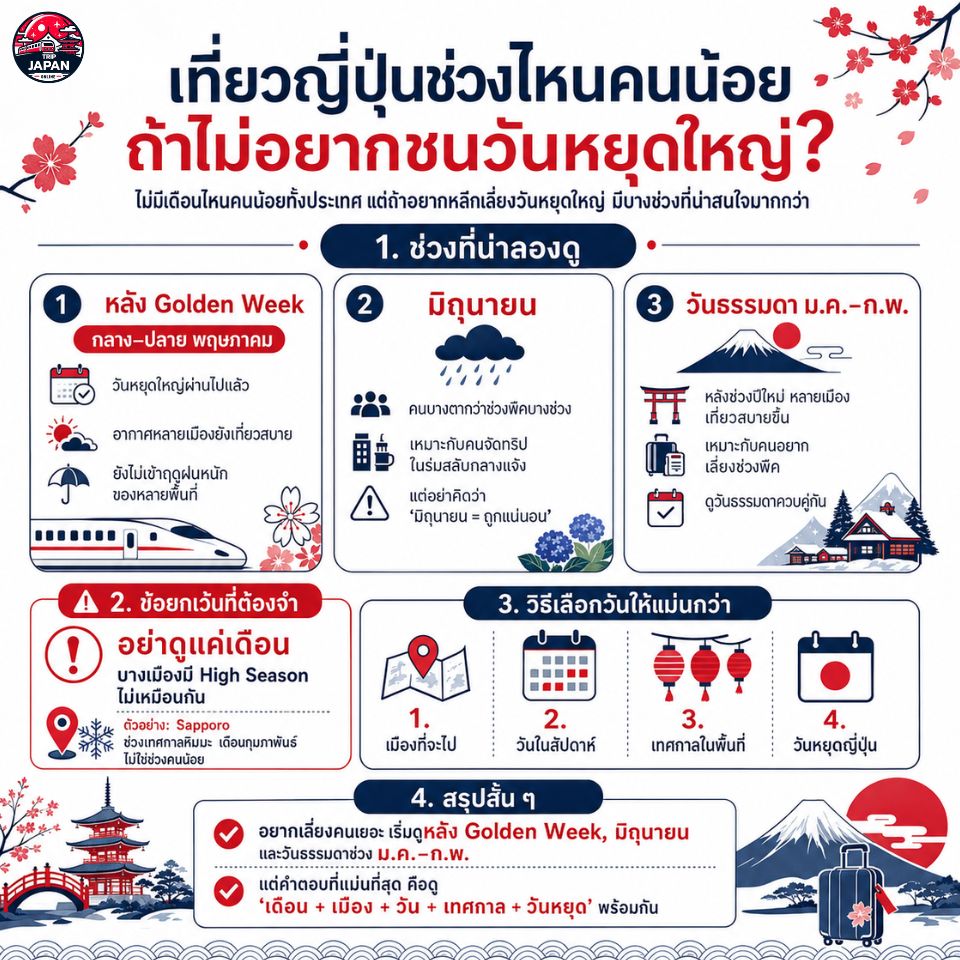 ช่วงไหนไม่ควรเที่ยวญี่ปุ่น ไหนคนน้อย ถ้าไม่อยากชนวันหยุดใหญ่ เที่ยวญี่ปุ่นช่วงไหนคนน้อย หลัง Golden Week มิถุนายน และวันธรรมดามกราคมกุมภาพันธ์