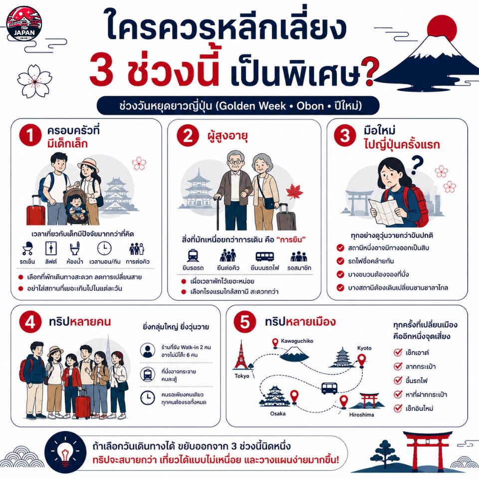 ช่วงไหนไม่ควรเที่ยวญี่ปุ่น ใครควรเลี่ยง Golden Week Obon และปีใหม่ญี่ปุ่น เด็ก ผู้สูงอายุ มือใหม่และทริปหลายเมือง